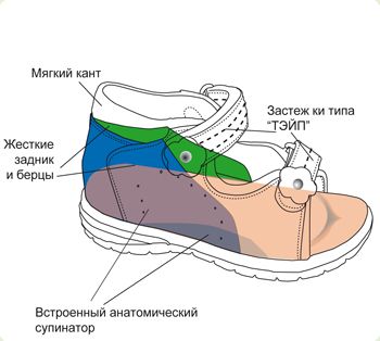 профилактическая обувь для детей